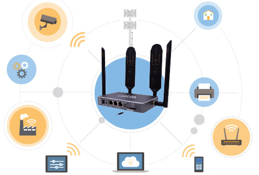 4G LTE Router WiFi Internet Gateway