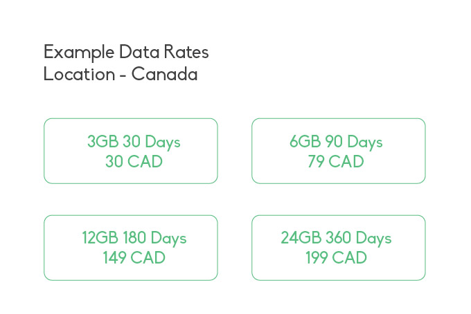 Canada Example Data SIM Price Rate