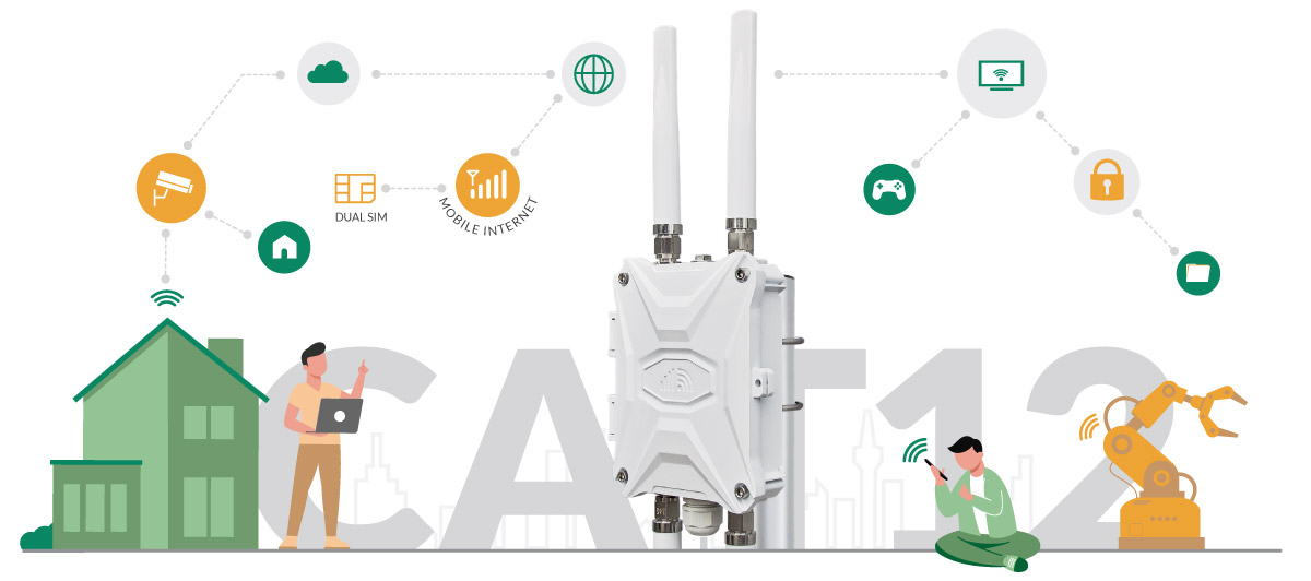 Outdoor CPE CAT12 Mobile Modem Cellular SIM WiFi